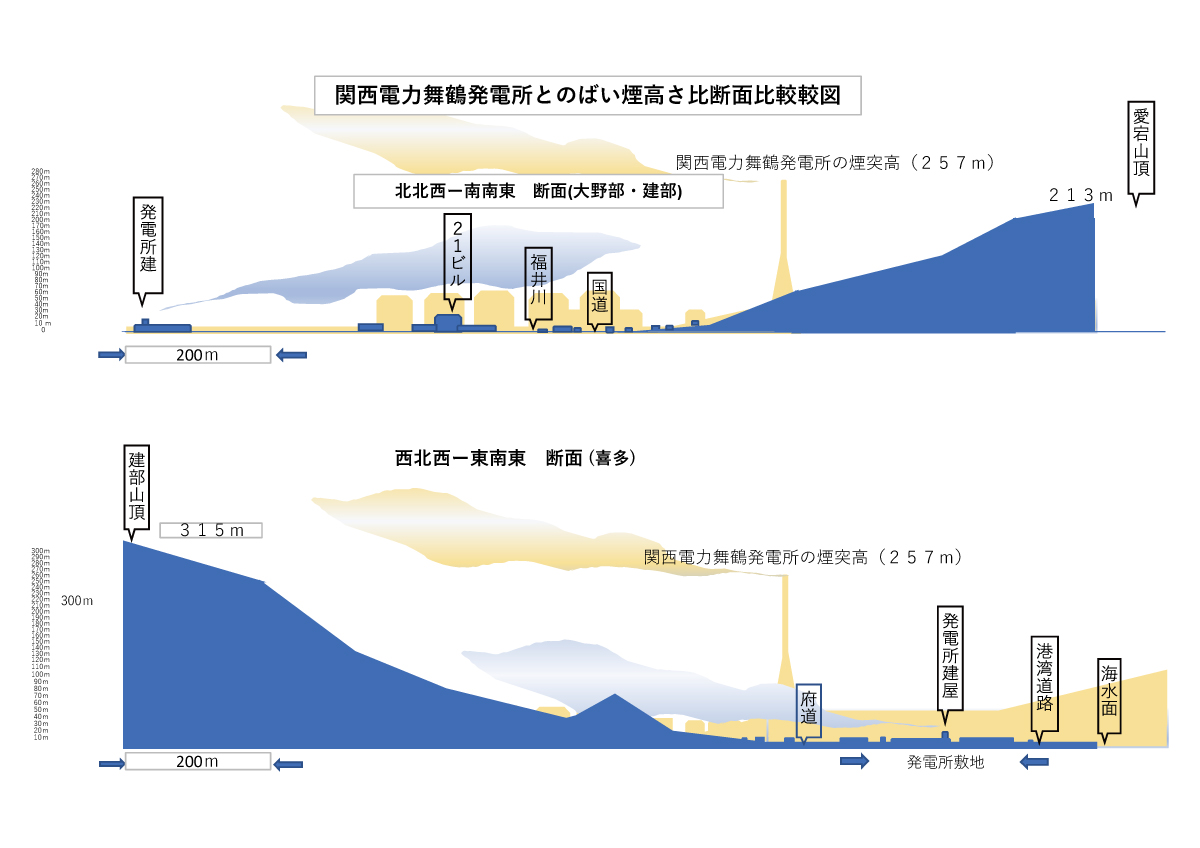 パーム油火力発電所の排気ガスが直撃する西舞鶴